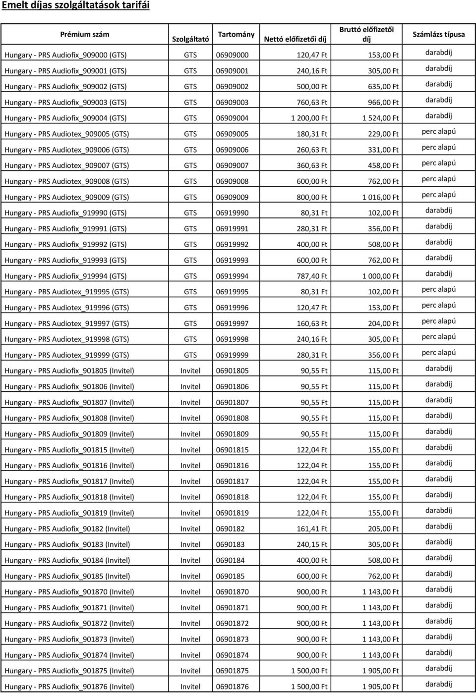 (GTS) GTS 06909003 760,63 Ft 966,00 Ft darabdíj Hungary - PRS Audiofix_909004 (GTS) GTS 06909004 1 200,00 Ft 1 524,00 Ft darabdíj Hungary - PRS Audiotex_909005 (GTS) GTS 06909005 180,31 Ft 229,00 Ft