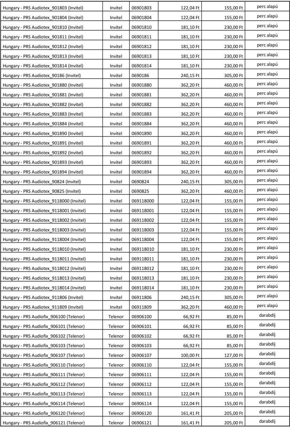 (Invitel) Invitel 06901812 181,10 Ft 230,00 Ft perc alapú Hungary - PRS Audiotex_901813 (Invitel) Invitel 06901813 181,10 Ft 230,00 Ft perc alapú Hungary - PRS Audiotex_901814 (Invitel) Invitel