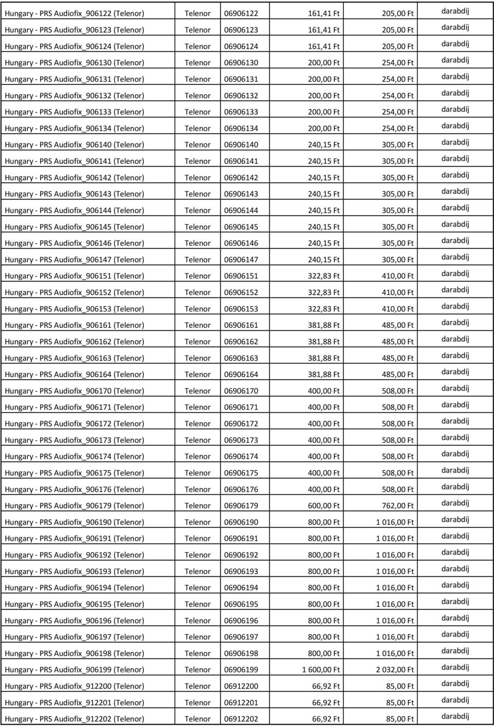 Telenor 06906131 200,00 Ft 254,00 Ft darabdíj Hungary - PRS Audiofix_906132 (Telenor) Telenor 06906132 200,00 Ft 254,00 Ft darabdíj Hungary - PRS Audiofix_906133 (Telenor) Telenor 06906133 200,00 Ft