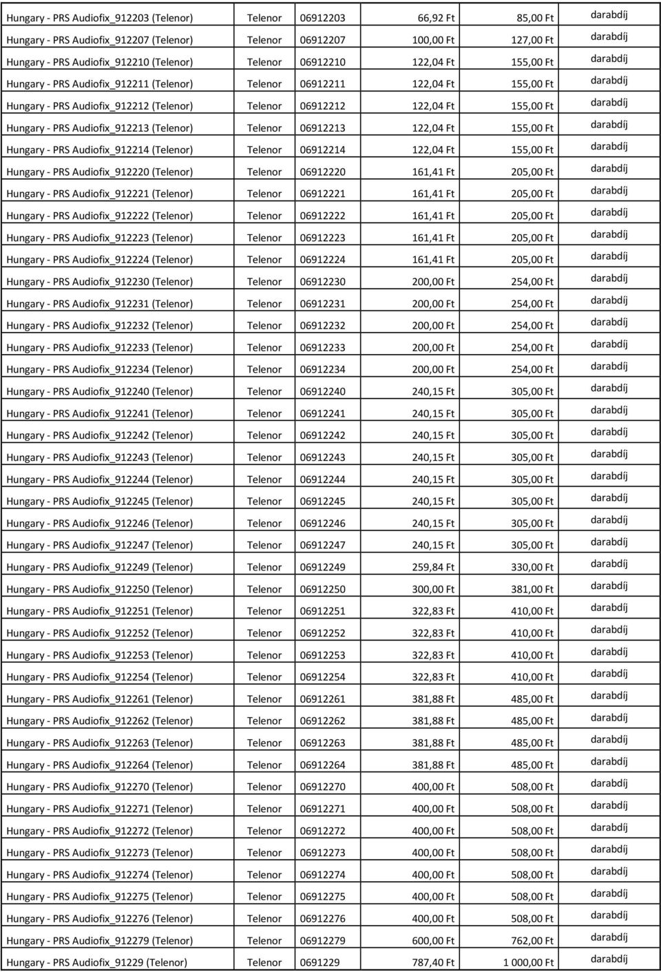 122,04 Ft 155,00 Ft darabdíj Hungary - PRS Audiofix_912213 (Telenor) Telenor 06912213 122,04 Ft 155,00 Ft darabdíj Hungary - PRS Audiofix_912214 (Telenor) Telenor 06912214 122,04 Ft 155,00 Ft