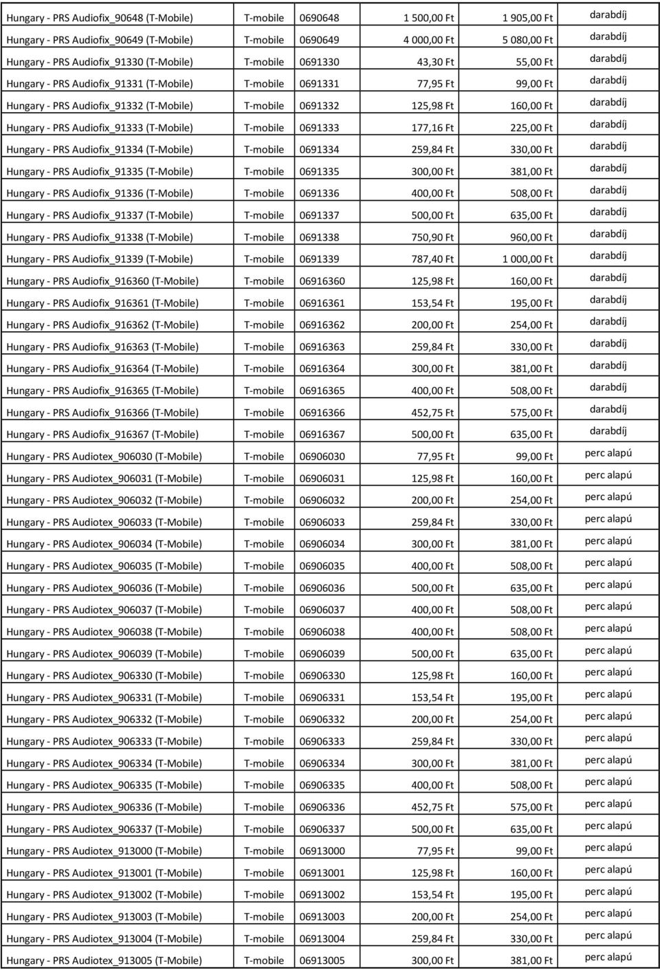 T-mobile 0691332 125,98 Ft 160,00 Ft darabdíj Hungary - PRS Audiofix_91333 (T-Mobile) T-mobile 0691333 177,16 Ft 225,00 Ft darabdíj Hungary - PRS Audiofix_91334 (T-Mobile) T-mobile 0691334 259,84 Ft