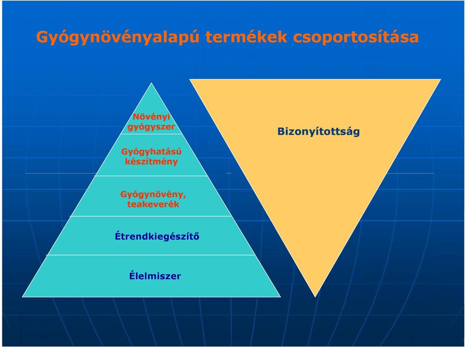 Gyógyhatású készítmény Gyógynövény,