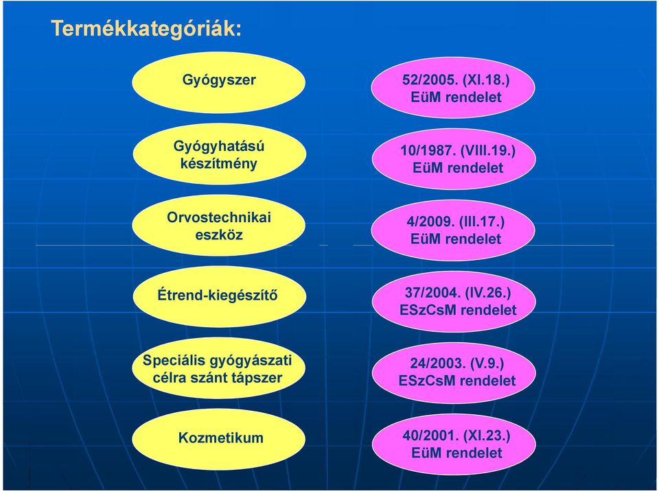 7. (VIII.19.) EüM rendelet Orvostechnikai eszköz 4/2009. (III.17.