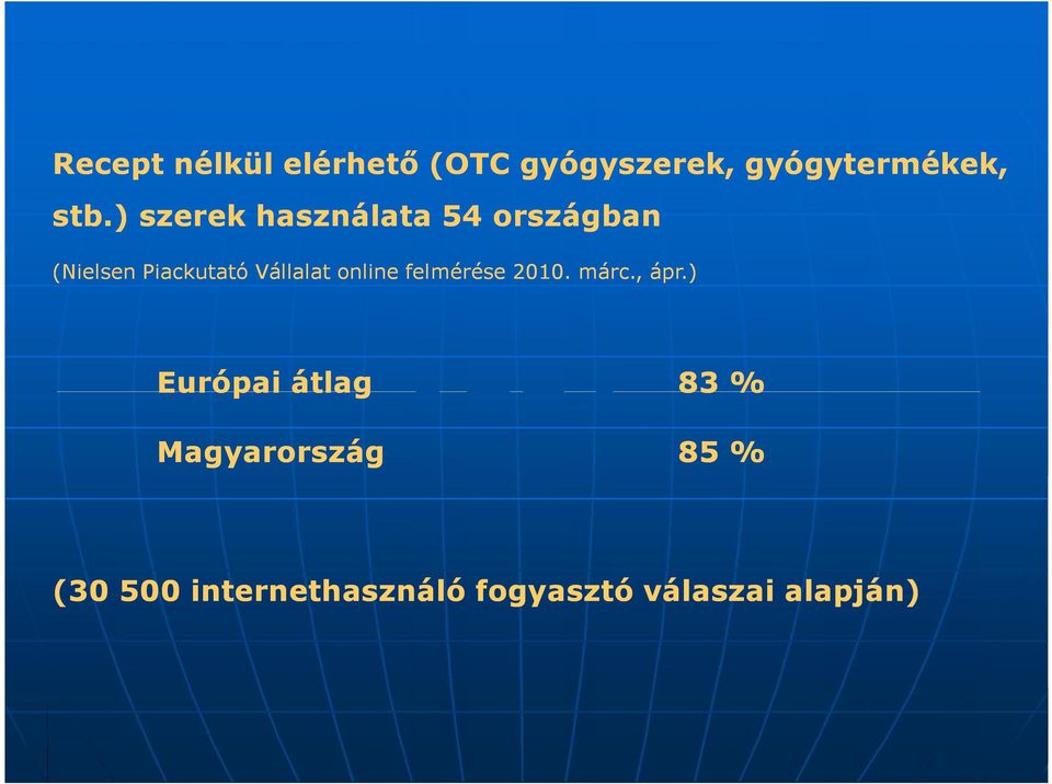 online felmérése 2010. márc., ápr.