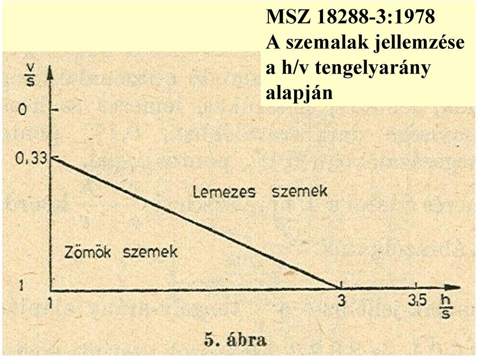 jellemzése a h/v