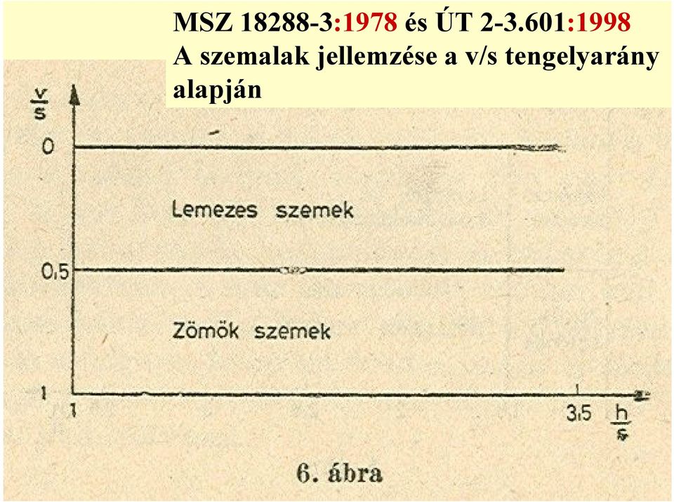 601:1998 A szemalak