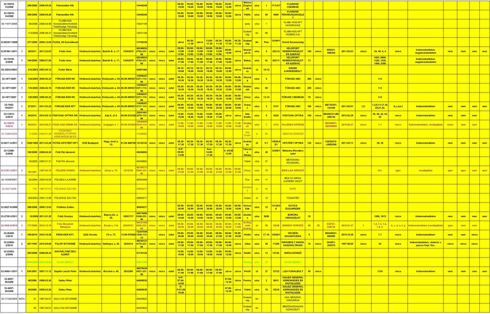 32-8788-1/21 1 28/21 210303 Fodor Imre Bartó B u 17 14344275 32-19145- 1 169/2009 20090709 Fodor Imre Bartó B u 17 14344275 02-22023/2003 216/2003 20030912 Fodor Mária 62897484 32-1877/2007 1