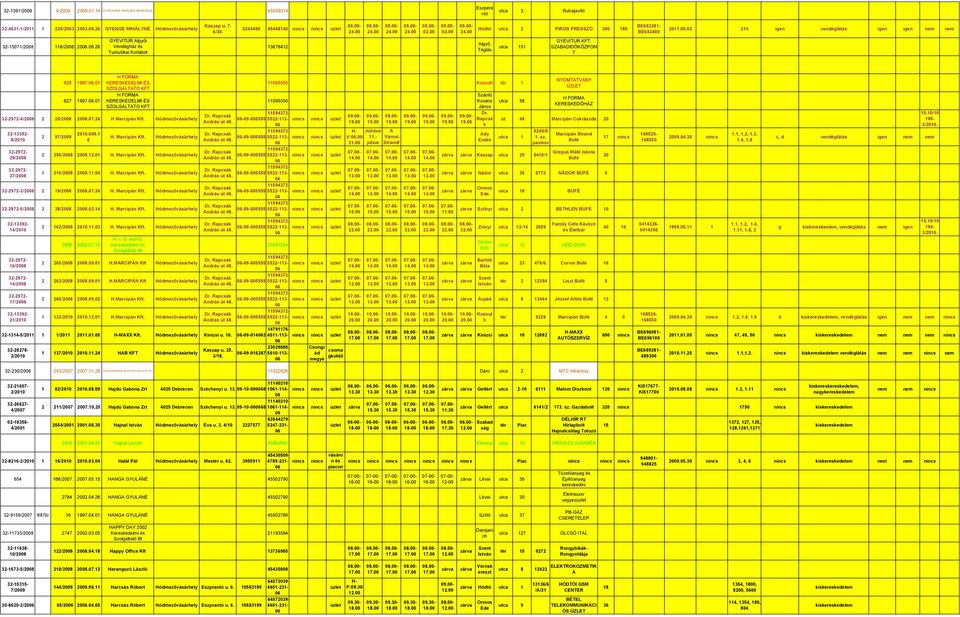 SZABADIDŐKÖZPON T 628 1997 627 199708 H FORMA H FORMA 32-2972-4/2008 2 20/2008 200824 H Marcipán 32-13392- 8/20 32-2972- 29/2008 32-2972- 27/2008 2 97/2009 2001 0 H Marcipán 2 356/2008 200812 H