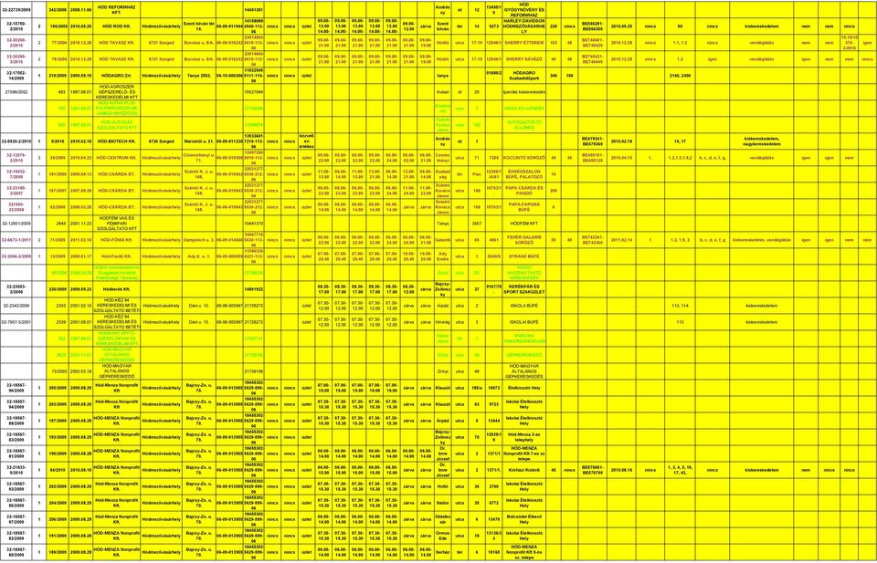 utca 17-19 12946/1 SHERRY ÉTTEREM 163 48 201228 11, 12 vendéglátás nem nem 374- BE745420 3/20 igen 234664-32-30290- BE745421-2 78/20 201228 HÓD TAVASZ 6721 Szeged Bocsai u 8/A -09-6242 5610-113-