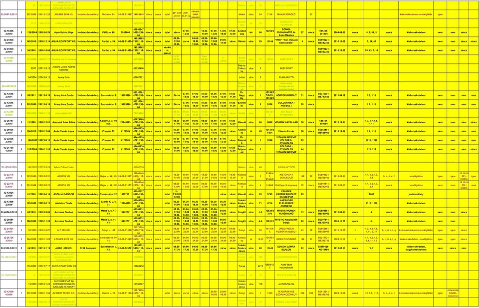 Szilvia Olga Pálff u 68 7535665 63846247-9529-231-14929962- 1 14 201216 AQUA-SZUPPORT Rárósi u 59-09-4554 7112-113- 14929962-1 96/20 201005 AQUA-SZUPPORT Rárósi u 59-09-4554 7112-113- Szo: V: Maai