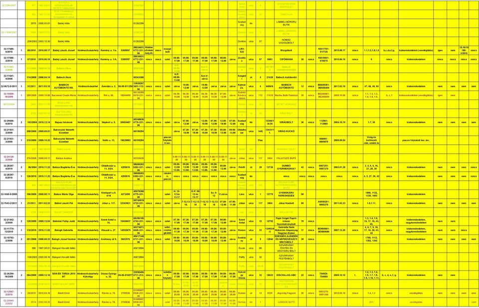 Babéj Attila 61282289 Zsoldos utca 57 113/2008 20080414 Babsch Áos 65343300 114/2008 20080414 Babsch Áos 65343300 9070/2004 2642 201109 BAGI-LAND Keresedelmi Kft 13939267- BABSCH 32-9672-5/21 1 31/21
