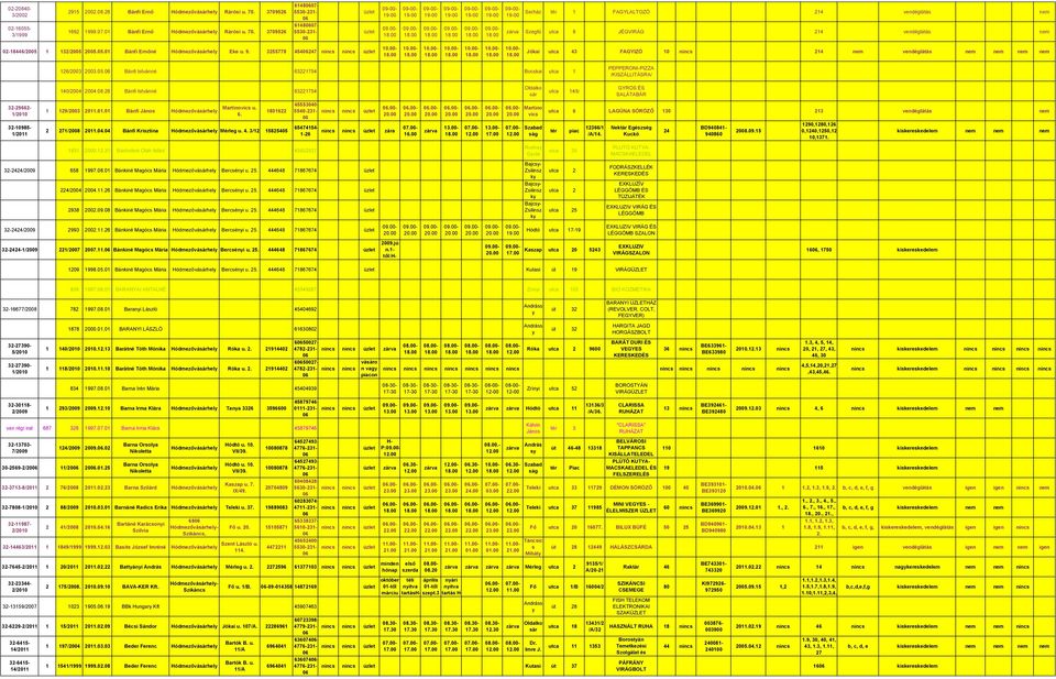 vendéglátás nem Jóai utca 43 FAGYIZÓ 10 214 nem vendéglátás nem nem nem nem 126/2003 200305 Bánfi Istvánné 63221754 Bocsai utca 1 PEPPERONI-PIZZA /KISZÁLLITÁSRA/ 140/2004 20040826 Bánfi Istvánné
