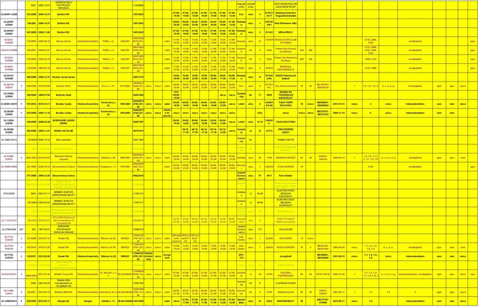 115/2009 20090518 Bónus István Pálff u 2 6422767 32-6321-9/2009 90/2009 20090427 Bónus István Pálff u 2 6422767 32-6321- 15/2009 32-6321- 13/2009 32-24121- 10/2008 32-20735- 32-18693- 116/2009