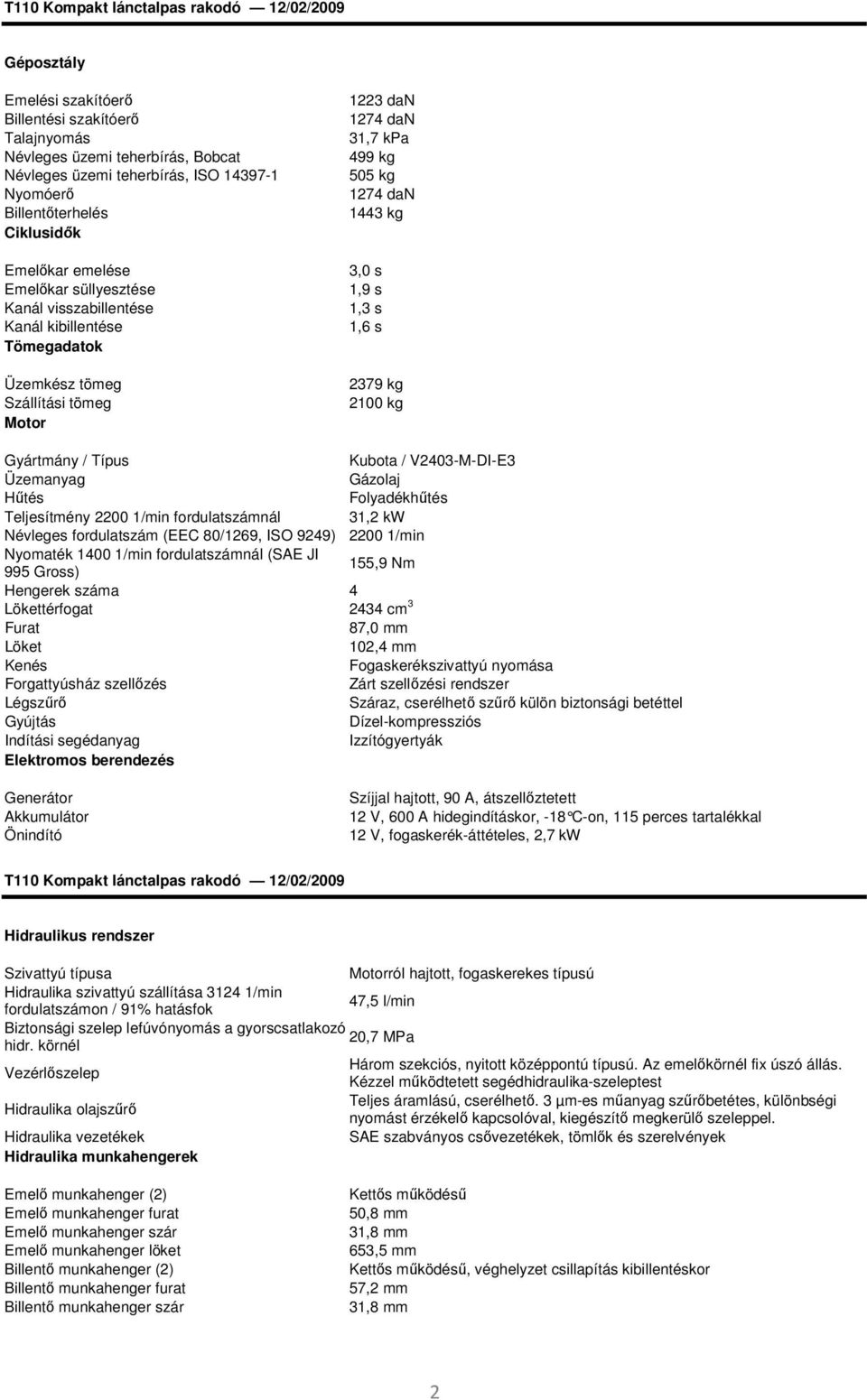 kg Gyártmány / Típus Kubota / V2403-M-DI-E3 Üzemanyag Gázolaj Hűtés Folyadékhűtés Teljesítmény 2200 1/min fordulatszámnál 31,2 kw Névleges fordulatszám (EEC 80/1269, ISO 9249) 2200 1/min Nyomaték