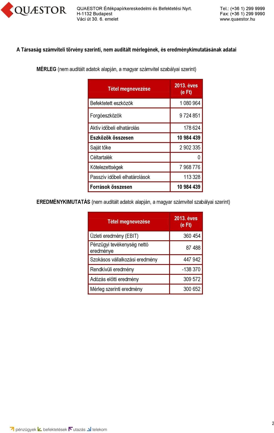 Passzív időbeli elhatárolások 113 328 Források összesen 10 984 439 EREDMÉNYKIMUTATÁS (nem auditált adatok alapján, a magyar számvitel szabályai szerint) Tétel megnevezése 2013.