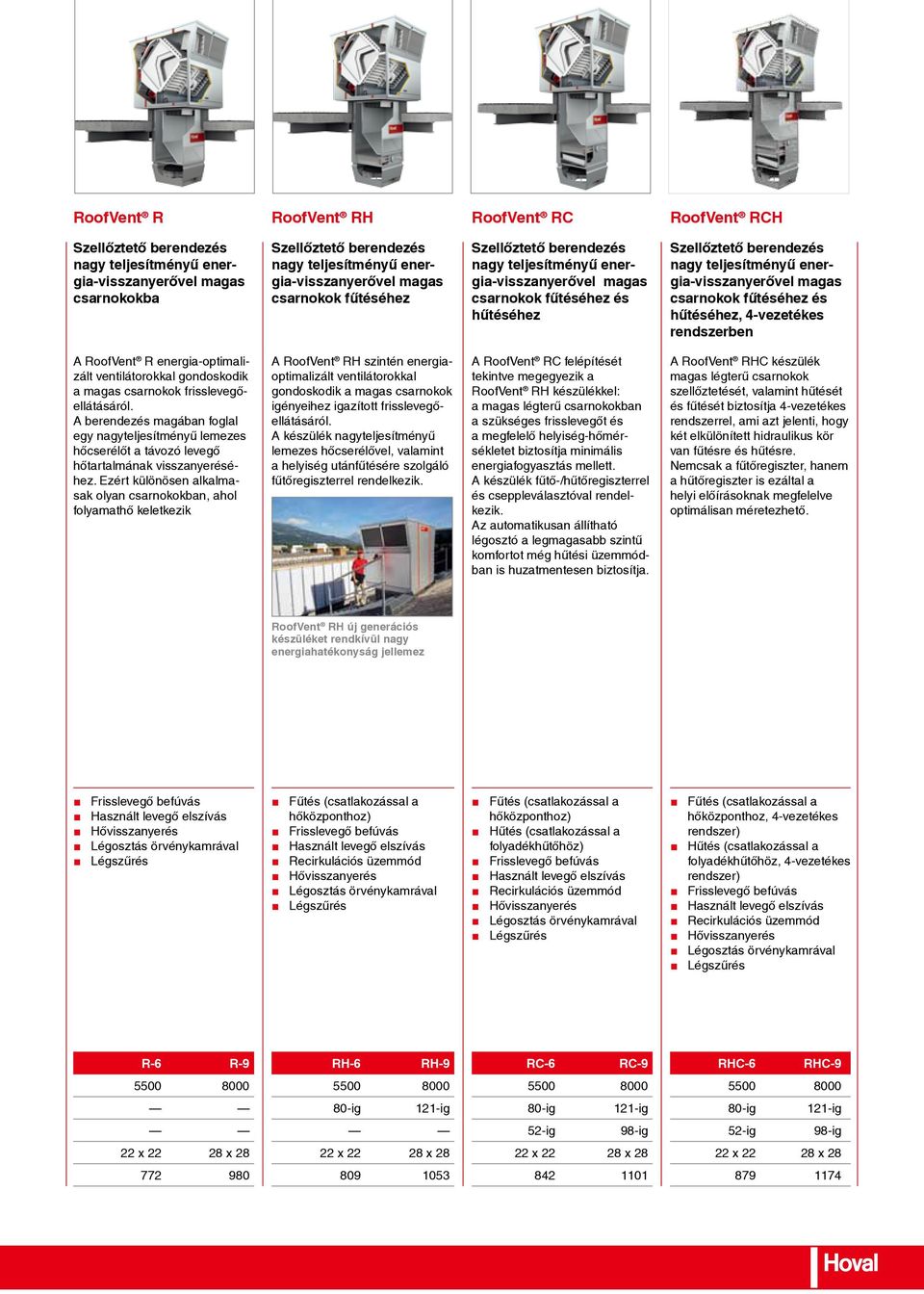 energia-optimalizált ventilátorokkal gondoskodik a magas csarnokok frisslevegőellátásáról.