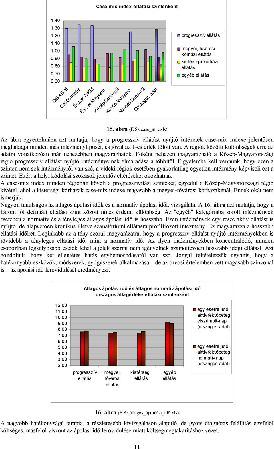 A régiók közötti különbségek erre az adatra vonatkozóan már nehezebben magyarázhatók.