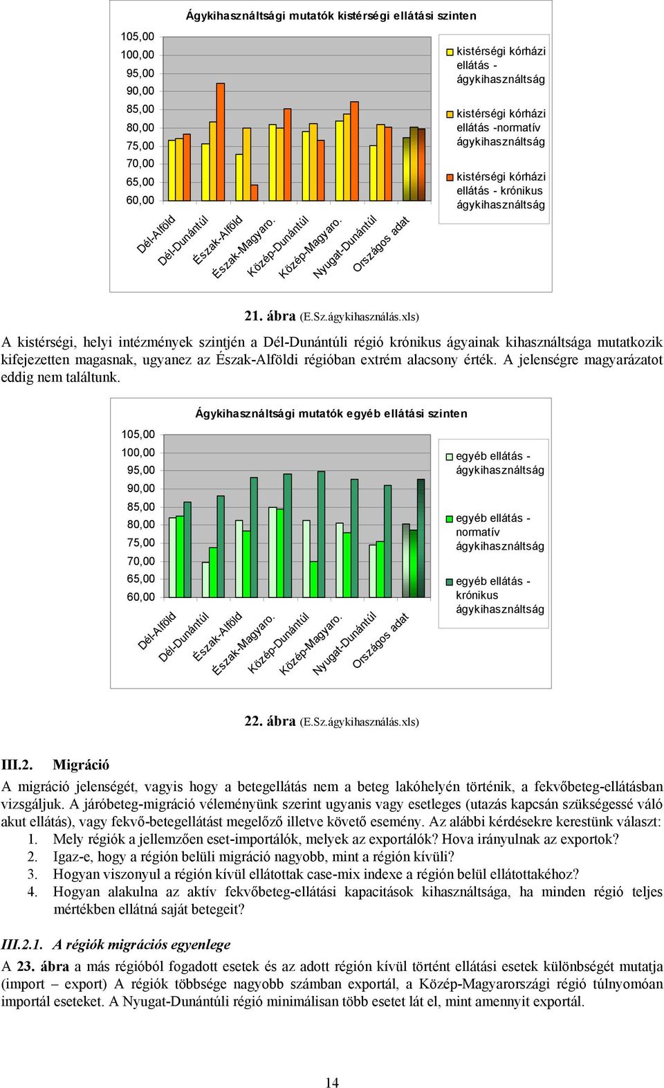 A jelenségre magyarázatot eddig nem találtunk. Ágykihasználtsági mutatók egyéb ellátási szinten 15, 1, 95, 9, 85, 8, 75, 7, 65, 6, egyéb ellátás - egyéb ellátás - normatív egyéb ellátás - krónikus 22.