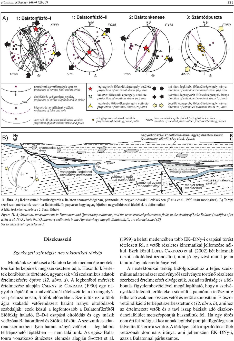 A) Structural measurements in Pannonian and Quaternary sediments, and the reconstructed palaeostress fields in the vicinity of Lake Balaton (modified after BADA et al. 1993).