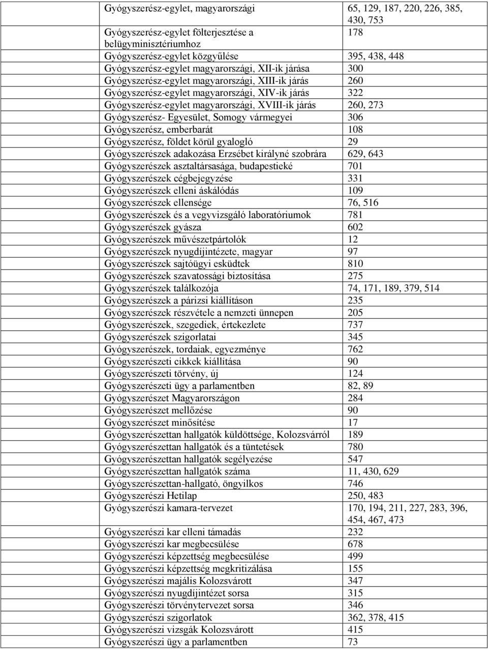 XVIII-ik járás 260, 273 Gyógyszerész- Egyesület, Somogy vármegyei 306 Gyógyszerész, emberbarát 108 Gyógyszerész, földet körül gyalogló 29 Gyógyszerészek adakozása Erzsébet királyné szobrára 629, 643