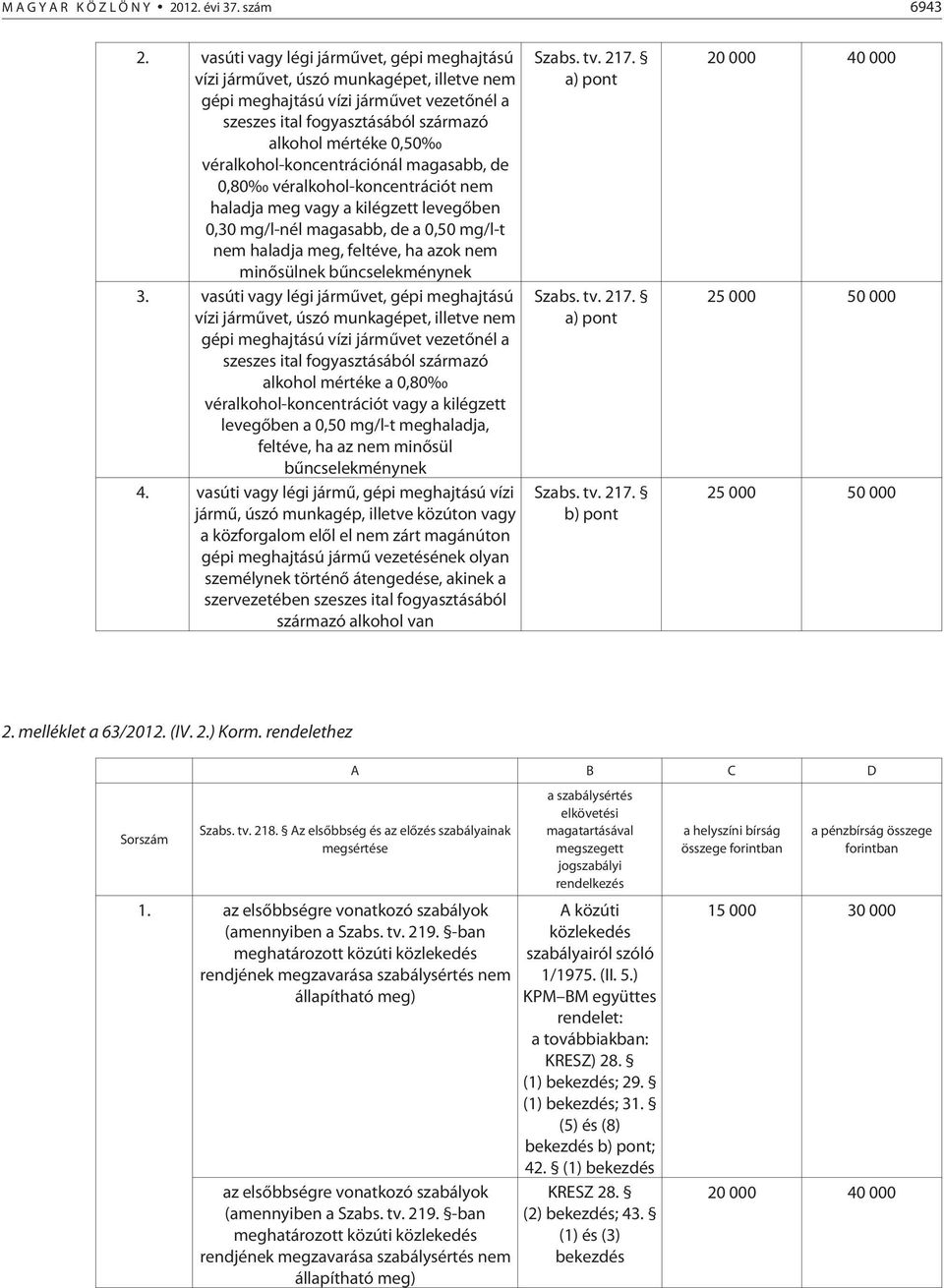 véralkohol-koncentrációnál magasabb, de 0,80 véralkohol-koncentrációt nem haladja meg vagy a kilégzett levegõben 0,30 mg/l-nél magasabb, de a 0,50 mg/l-t nem haladja meg, feltéve, ha azok nem