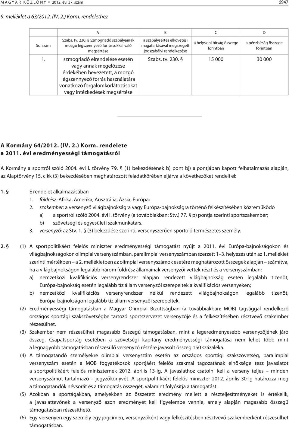 elkövetési magatartásával megszegett jogszabályi rendelkezése a helyszíni bírság összege forintban a pénzbírság összege forintban Szabs. tv. 230. 15 000 30 000 A Kormány 64/2012. (IV. 2.) Korm.