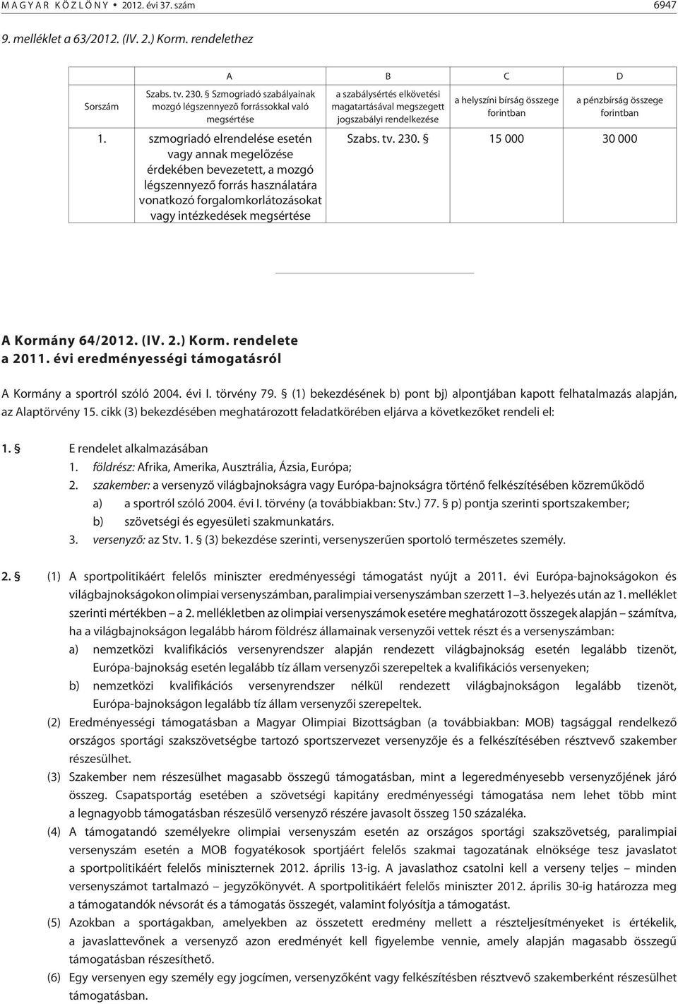 elkövetési magatartásával megszegett jogszabályi rendelkezése a helyszíni bírság összege forintban a pénzbírság összege forintban Szabs. tv. 230. 15 000 30 000 A Kormány 64/2012. (IV. 2.) Korm.