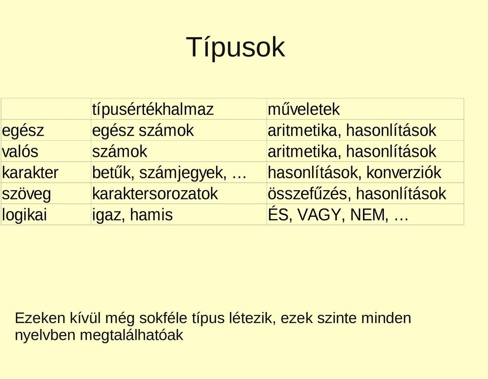 szöveg karaktersorozatok összefűzés, hasonlítások logikai igaz, hamis ÉS, VAGY, NEM,