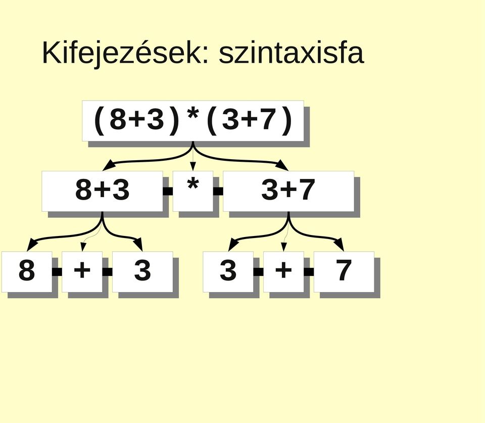 (8+3)*(3+7) 8+3