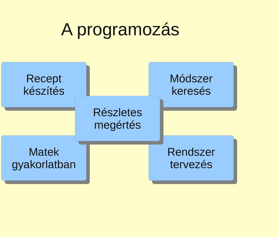 gyakorlatban Részletes