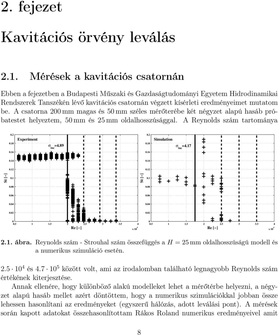 mutatom be. A csatorna 2 mm magas és 5 mm széles mérőterébe két négyzet alapú hasáb próbatestet helyeztem, 5 mm és 25 mm oldalhosszúsággal. A Reynolds szám tartománya.2.8 Experiment σ inc =4.89.2.8 Simulation σ inc =4.