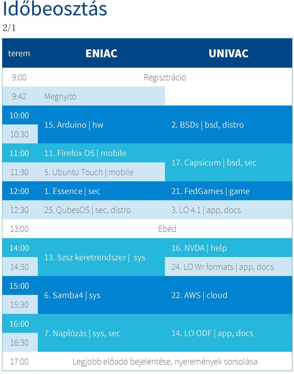 QubesOS sec, distro 3. LO 4.1 app, docs 13:00 Ebéd 14:00 16. NVDA help 13. Szsz keretrendszer sys 14:30 24.