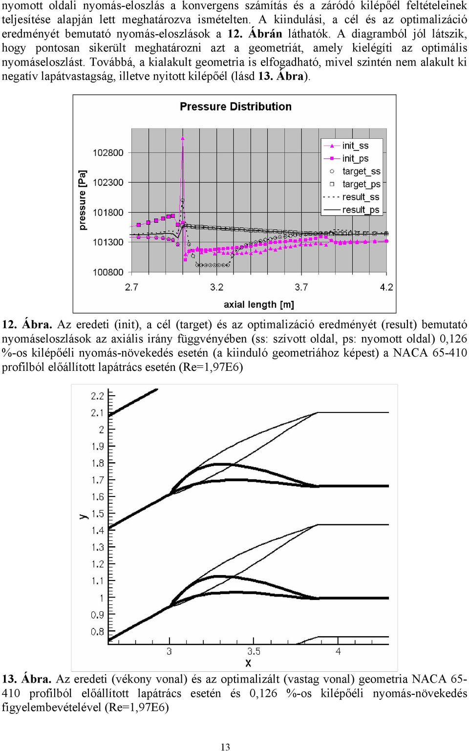 A diagramból jól látszik, hogy pontosan sikerült meghatározni azt a geometriát, amely kielégíti az optimális nyomáseloszlást.