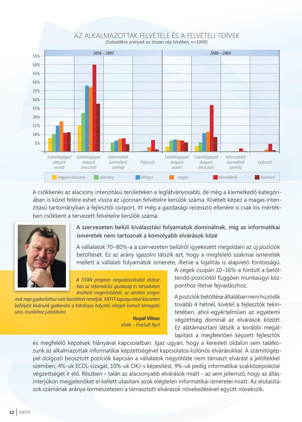 alacsony átlagos magas kiemelkedő összesen A csökkenés az alacsony intenzitású területeken a leglátványosabb, de még a kiemelkedő kategóriában is közel felére eshet vissza az újonnan felvételre