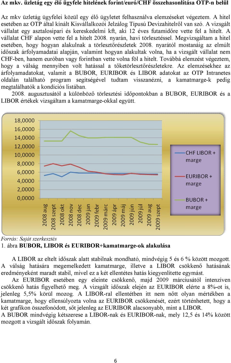 A vállalat CHF alapon vette fel a hitelt 2008. nyarán, havi törlesztéssel. Megvizsgáltam a hitel esetében, hogy hogyan alakulnak a törlesztőrészletek 2008.