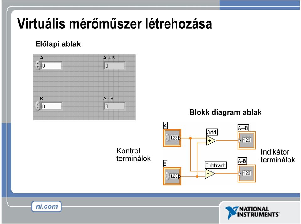 Blokk diagram ablak