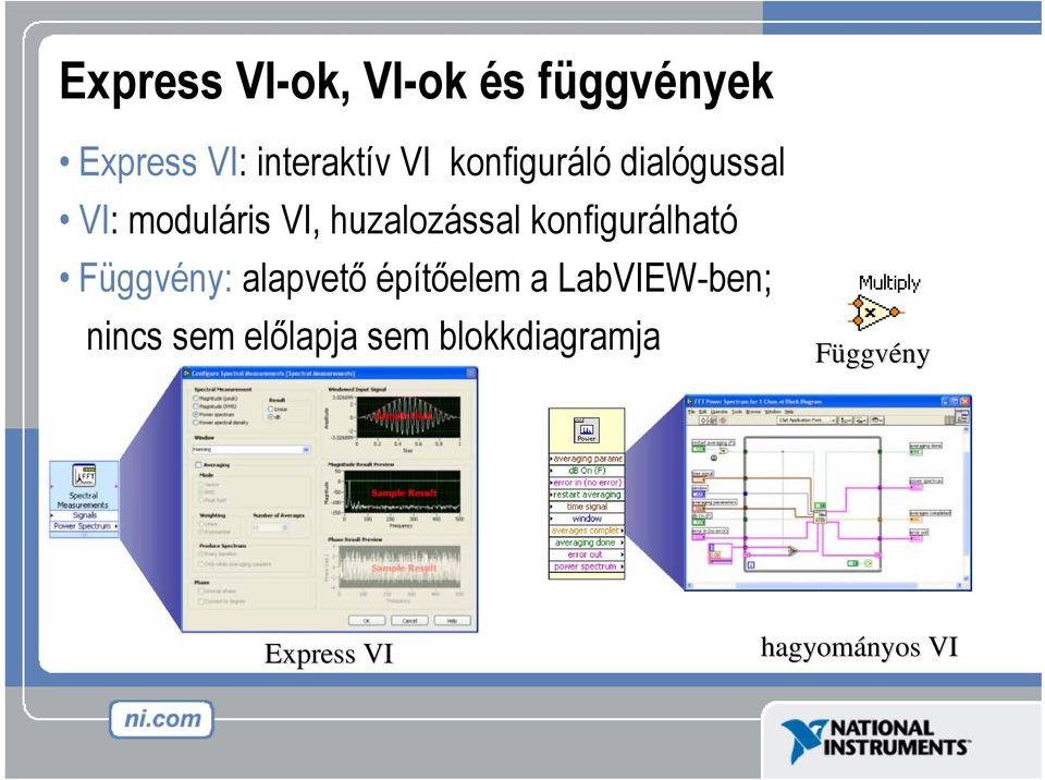 konfigurálható Függvény: alapvető építőelem a LabVIEW-ben;