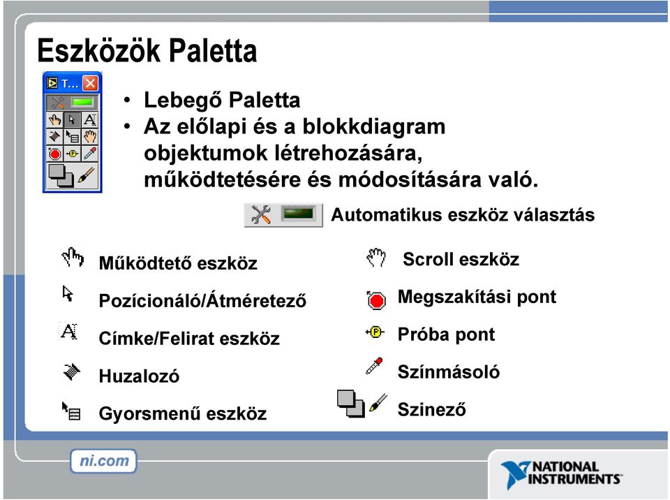 Automatikus eszköz választás Működtető eszköz Pozícionáló/Átméretező