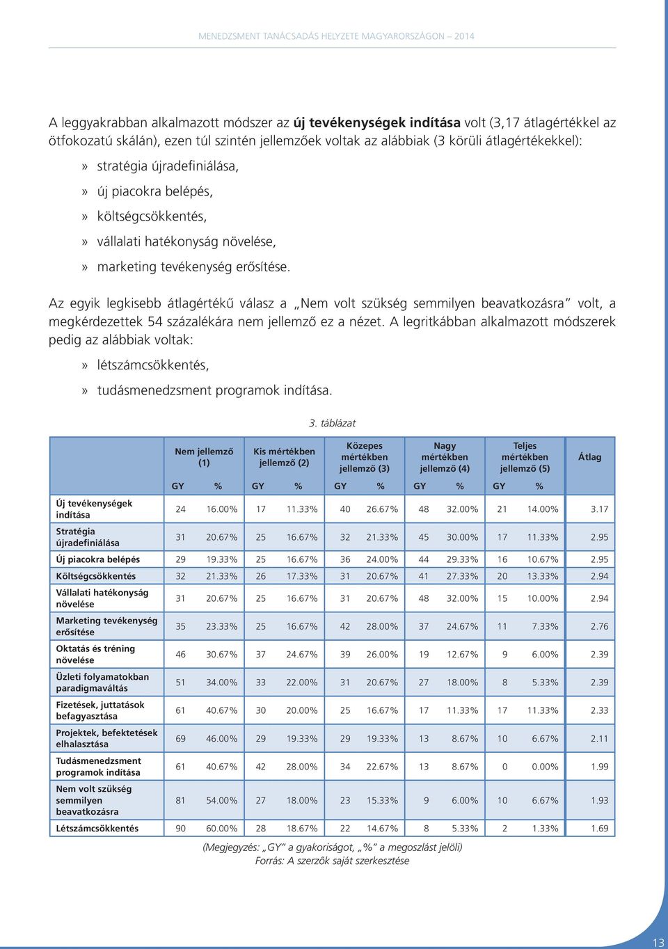 Az egyik legkisebb átlagértékű válasz a Nem volt szükség semmilyen beavatkozásra volt, a megkérdezettek 54 százalékára nem jellemző ez a nézet.