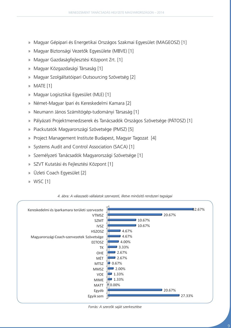 Számítógép-tudományi Társaság [1] Pályázati Projektmenedzserek és Tanácsadók Országos Szövetsége (PÁTOSZ) [1] Piackutatók Magyarországi Szövetsége (PMSZ) [5] Project Management Institute Budapest,