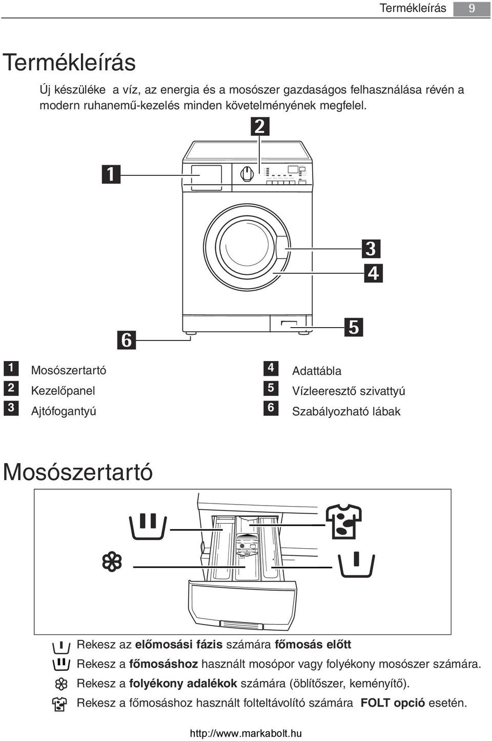 1 2 3 Mosószertartó Kezelőpanel Ajtófogantyú 4 5 6 Adattábla Vízleeresztő szivattyú Szabályozható lábak Mosószertartó Rekesz az