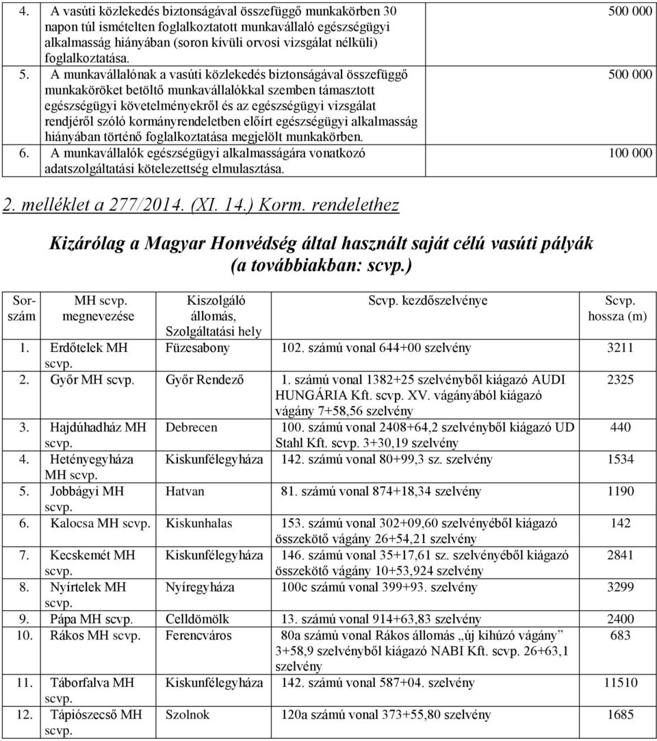 A munkavállalónak a vasúti közlekedés biztonságával összefüggő munkaköröket betöltő munkavállalókkal szemben támasztott egészségügyi követelményekről és az egészségügyi vizsgálat rendjéről szóló