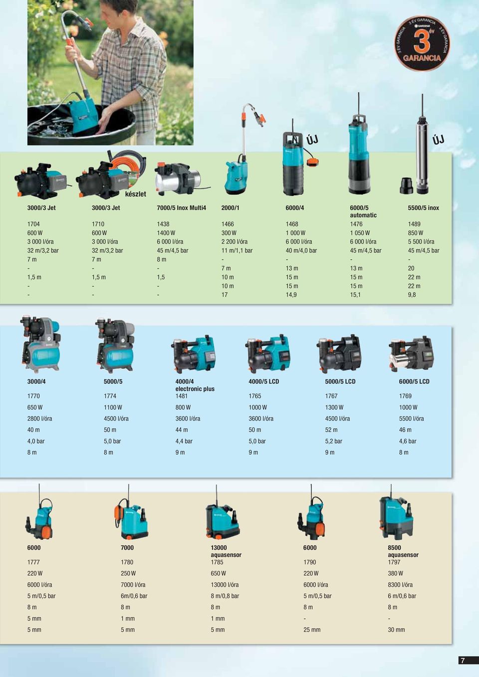 1,5 m 1,5 10 m 15 m 15 m 22 m - - - 10 m 15 m 15 m 22 m - - - 17 14,9 15,1 9,8 3000/4 5000/5 4000/4 4000/5 LCD 5000/5 LCD 6000/5 LCD electronic plus 1770 1774 1481 1765 1767 1769 650 W 1100 W 800 W