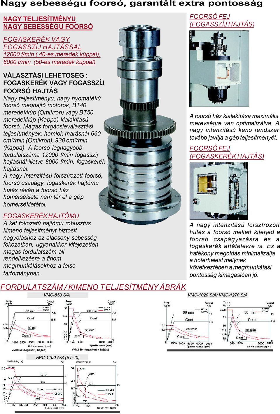 (Kappa) kialakítású foorsó. Magas forgácsleválasztási teljesítmények: homlok marásnál 660 cm³/min (Omikron), 930 cm³/min (Kappa).