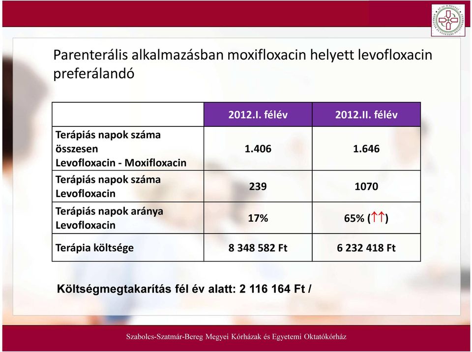 félév Terápiás napok száma összesen Levofloxacin - Moxifloxacin Terápiás napok száma