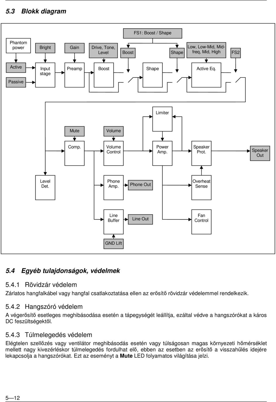 4 Egyéb tulajdonságok, védelmek 5.4.1 Rövidzár védelem Zárlatos hangfalkábel vagy hangfal csatlakoztatása ellen az erősítő rövidzár védelemmel rendelkezik. 5.4.2 Hangszóró védelem A végerősítő esetleges meghibásodása esetén a tápegységét leállítja, ezáltal védve a hangszórókat a káros DC feszültségektől.