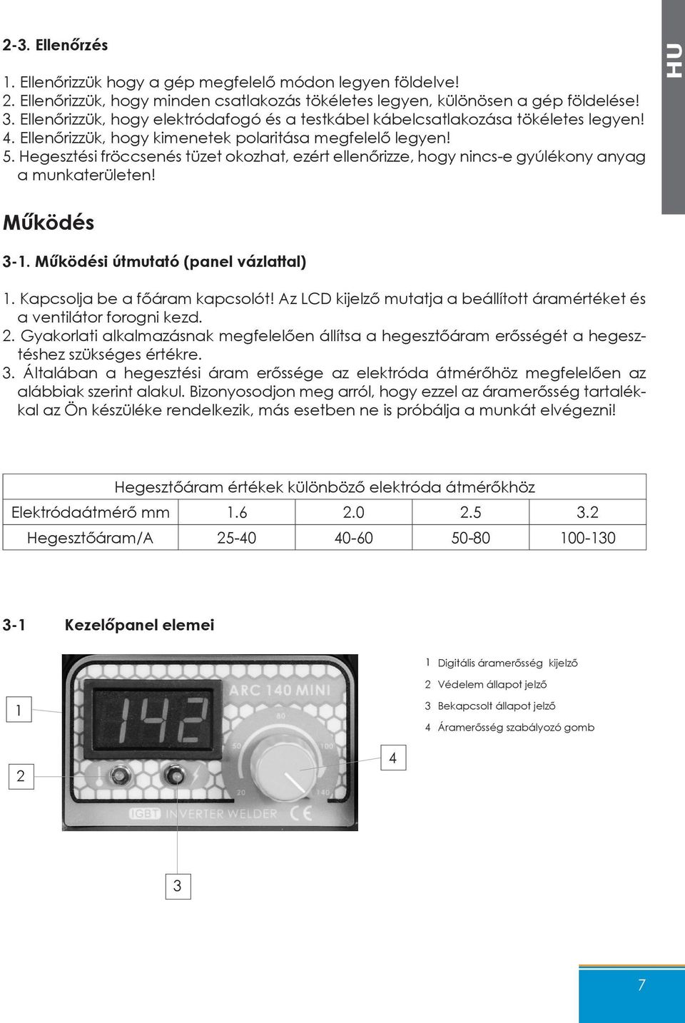 Hegesztési fröccsenés tüzet okozhat, ezért ellenőrizze, hogy nincs-e gyúlékony anyag a munkaterületen! HU Működés 3-1. Működési útmutató (panel vázlattal) 1. Kapcsolja be a főáram kapcsolót!
