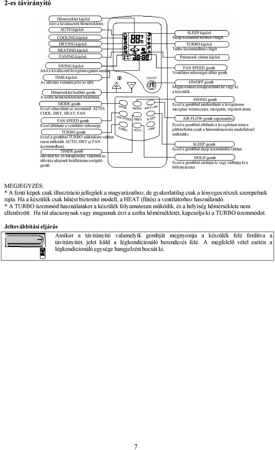 Hőmérséklet beállító gomb. A szoba hőmérsékletének beállítása.