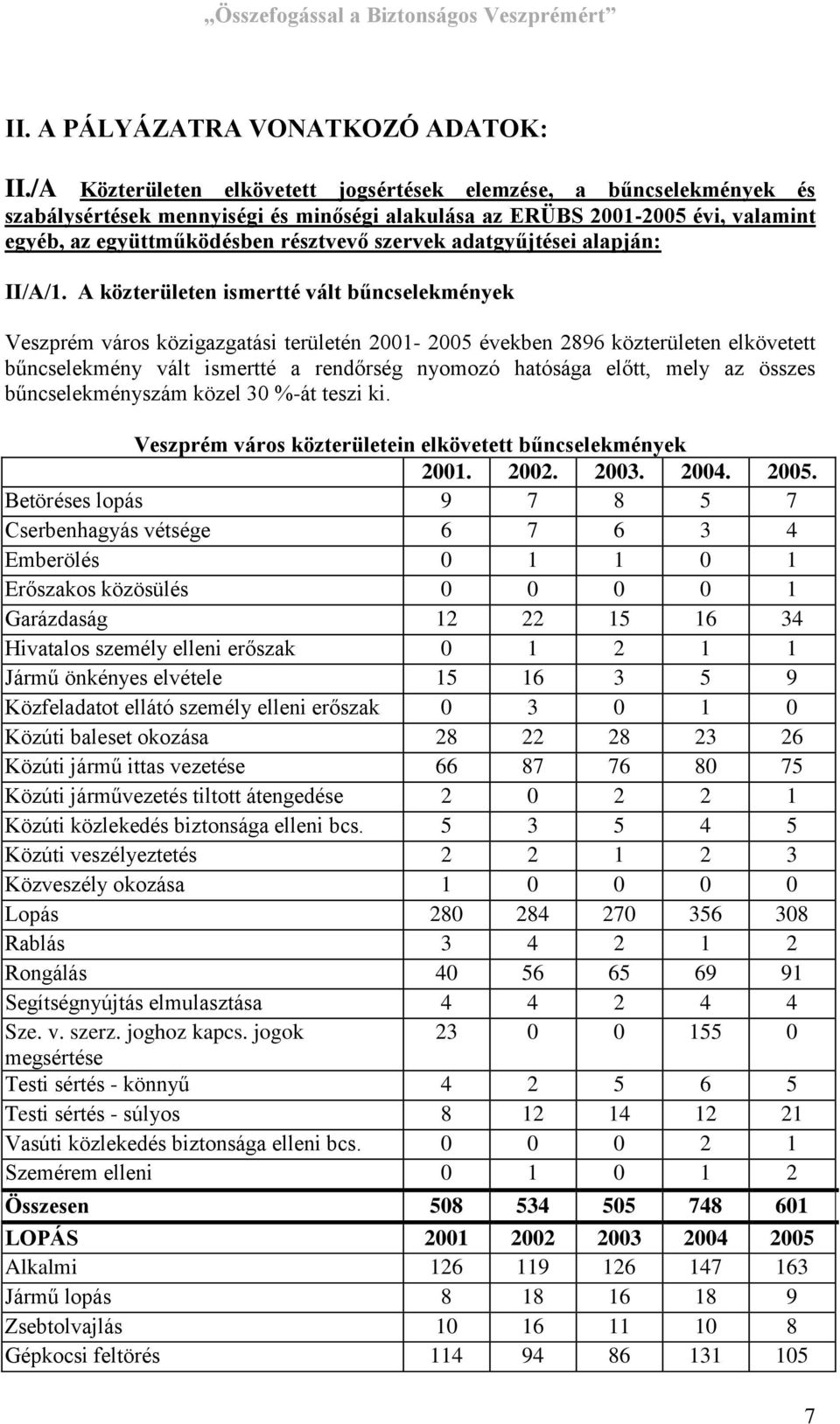 adatgyűjtései alapján: II/A/1.