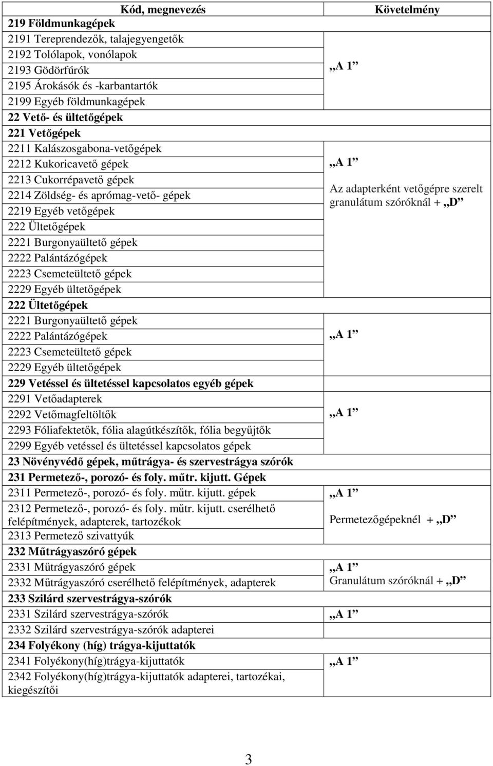 Ültetőgépek 2221 Burgonyaültető gépek 2222 Palántázógépek 2223 Csemeteültető gépek 2229 Egyéb ültetőgépek 222 Ültetőgépek 2221 Burgonyaültető gépek 2222 Palántázógépek 2223 Csemeteültető gépek 2229